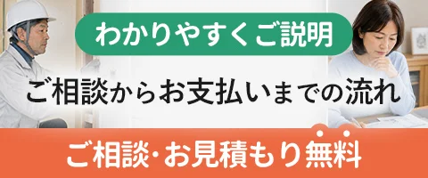 ご相談からお支払いまでの流れ