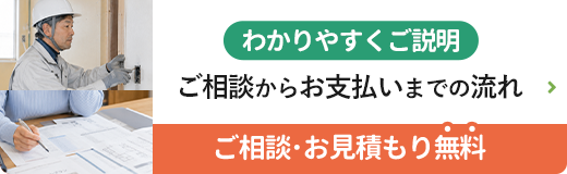 わかりやすくご説明 ご相談からお支払いまでの流れ ご相談・お見積もりは無料